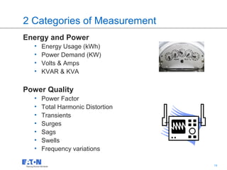 2 Categories of Measurement
Energy and Power
  •   Energy Usage (kWh)
  •   Power Demand (KW)
  •   Volts & Amps
  •   KVAR & KVA

Power Quality
  •   Power Factor
  •   Total Harmonic Distortion
  •   Transients
  •   Surges
  •   Sags
  •   Swells
  •   Frequency variations

                                  14   14
 