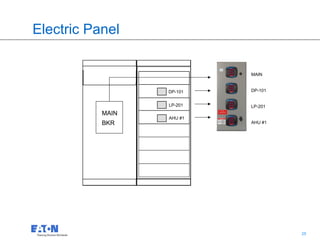 Electric Panel

                                MAIN


                  DP-101        DP-101


                  LP-201        LP-201
           MAIN
                  AHU #1
           BKR                  AHU #1




                           25            25
 