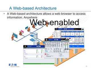 A Web-based Architecture
• A Web-based architecture allows a web browser to access
  information. Anywhere

                  Web-enabled



                                             29             29
 