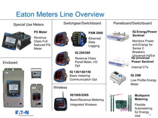Eaton Meters Line Overview
     Special Use Meters             Switchgear/Switchboard         Panelboard/Switchboard

                 PX Meter                              PXM 2000              IQ Energy/Power
                                                                             Sentinel
                 Revenue                               Ethernet/
                 Class Full                            Data                   Monitors Power
                 featured PQ                           Logging                and Energy for
                 Meter                                                        Series C
                                             IQ 250/260                       Breakers
                                                                              Universal Int/Ext
                                             Revenue Class                   IQ Universal
Enclosed                                     Panel Meter, I/O                Power Sentinel
                                             Opt
                                                                             Internal CTs
                                          IQ 130/140/150
                                          Basic metering                    IQ 35M
                                          Communication Opt                 Low Profile Energy
                                                                            Meter
                               Wireless

                                          IQ150S/250S                          Multipoint
                                          Basic/Revenue Metering               Metering
                                          Integrated Wireless                  Flexible
                                                                               Submetering
                                                                      35
                                                                               for Energy
                                                                                         35
                                                                               Use
 