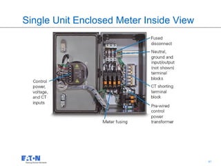 Single Unit Enclosed Meter Inside View




                               41        41
 