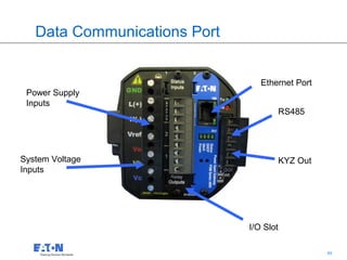 Data Communications Port


                                 Ethernet Port
 Power Supply
 Inputs
                                         RS485




System Voltage                           KYZ Out
Inputs




                              I/O Slot

                                 44                44
 