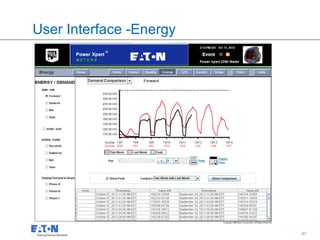 User Interface -Energy




                         47   47
 