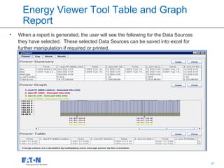 Energy Viewer Tool Table and Graph
      Report
•   When a report is generated, the user will see the following for the Data Sources
    they have selected. These selected Data Sources can be saved into excel for
    further manipulation if required or printed.




                                                                        57             57
 