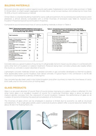 Brickwork provides good insulation against sound, particularly if plastered on one or both sides as shown in Table
3. Clinker block is a light-weight aggregate concrete block using furnace residue, and containing no more than
10-20% un-burnt carbonaceous material.
Clinker block is a standard building material for cavity walls and partitions. Its sound reduction performance, when
plastered, is almost directly comparable with a similar thickness of brickwork (see Table 3). Typical Sound
Insulation PropertiesTypical Sound Insulation Properties
Comparative sound transmission loss of various building materials is shown in Table 4.
Concrete rates as a good insulator of sound; but it will generally transmit impact sound unless it is combined with
some other form of insulation or isolation treatment. Moreover, being hard, concrete surfaces also readily reﬂect
the sound, i.e., concrete is a poor absorber of sound.
Lightweight concrete materials (known as aerated concrete or gas concrete) developed as thermal insulators
have appreciably lower sound insulation than dense concrete. A typical ﬁgure in this connection is 42-45 dB
reduction in sound level for a density of 640 kg/m3.
Gas concrete has also been used in the United Kingdom (and other countries) to make the inner leaves of cavity
brick walls, and for the construction of rooﬁng slabs.
Glass is a very poor absorber of sound. Most of sound energy impinging on a glass surface is reﬂected. On the
other hand, glass is an excellent insulator of sound. For a particular thickness, glass is about as good as
medium-density concrete from the view-point of sound insulation. However, the performance of glass as an
insulator of sound is limited by the practical consideration of its thickness.
The thickness of glass which can be employed in practice is limited due to economic as well as structural
considerations. Thus single glass panels used in practical situations seldom offer a sound reduction better than
about 35 db.m for ﬂoating ﬂoors, etc.
BULDING MATERIALS
GLASS PRODUCTS
 
