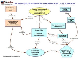 Las Tecnologías de la Información y la Comunicación (TIC) y la educación
 