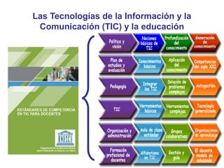 Las Tecnologías de la Información y la
Comunicación (TIC) y la educación
 