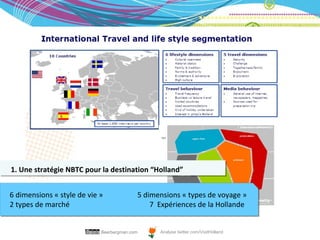 6 dimensions  «  style de vie  »  5 dimensions « types de voyage » 2 types de marché  7  Expériences de la Hollande 1. Une stratégie NBTC pour la destination “Holland” Beerbergman.com Analyse twitter.com/VisitHolland 
