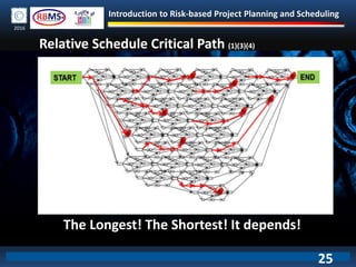 Introduction to Risk-based Project Planning and Scheduling
2016
Relative Schedule Critical Path (1)(3)(4)
The Longest! The Shortest! It depends!
25
 