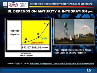 Introduction to Risk-based Project Planning and Scheduling
2016
BL DEPENDS ON MATURITY & INTEGRATION (10)
Source: Frago, R. (2015). Risk-based Management: Data Maturity, Integration, Risk and Execution
Poor Project Integration like a Tower
with Loose or Missing Fasteners
39
 
