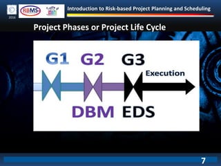 Introduction to Risk-based Project Planning and Scheduling
2016
Project Phases or Project Life Cycle
7
 