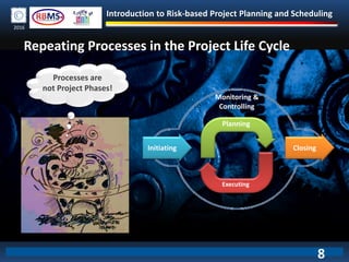Introduction to Risk-based Project Planning and Scheduling
2016
Repeating Processes in the Project Life Cycle
Monitoring &
Controlling
Initiating Closing
Planning
Executing
Processes are
not Project Phases!
8
 