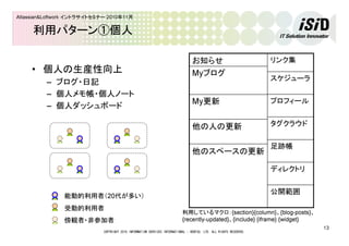 COPYRIGHT 2010 INFORMATION SERVICES INTERNATIONAL - DENTSU, LTD. ALL RIGHTS RESERVED.
13
Atlassian&Loftwork イントラサイトセミナー 2010年11月
利用パターン①個人
• 個人の生産性向上
– ブログ・日記
– 個人メモ帳・個人ノート
– 個人ダッシュボード
スケジューラ
公開範囲
ディレクトリ
足跡帳
タグクラウド
プロフィール
他のスペースの更新
他の人の更新
My更新
Myブログ
リンク集お知らせ
利用しているマクロ：{section}{column}、{blog-posts}、
{recently-updated}、{include} {iframe} {widget}
能動的利用者（20代が多い）
受動的利用者
傍観者・非参加者
 