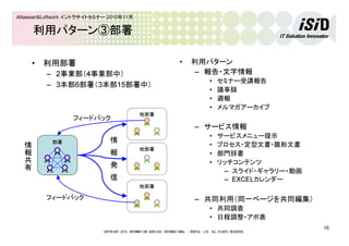 COPYRIGHT 2010 INFORMATION SERVICES INTERNATIONAL - DENTSU, LTD. ALL RIGHTS RESERVED.
16
Atlassian&Loftwork イントラサイトセミナー 2010年11月
利用パターン③部署
• 利用部署
– 2事業部（4事業部中）
– 3本部6部署（3本部15部署中）
• 利用パターン
– 報告・文字情報
• セミナー受講報告
• 議事録
• 週報
• メルマガアーカイブ
– サービス情報
• サービスメニュー提示
• プロセス・定型文書・雛形文書
• 部門辞書
• リッチコンテンツ
– スライド・ギャラリー・動画
– EXCELカレンダー
– 共同利用（同一ページを共同編集）
• 共同調査
• 日程調整・アポ表
部署
他部署
他部署
他部署
情報共有
情　報　発　信
フィードバック
フィードバック
 