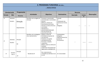 10
2. PROGRAMA FUNCIONAL de uma…
… ESCOLA EFICAZ
Calendarização Proponente
Parcerias
Actividades Objectivos Destinatários
Recursos
ObservaçõesPeríodo Mês Descrição Custos
(€)
1º Setembro
Outubro Direcção
Departamentos
Reuniões com os órgãos de
Direcção
Promover a comunicação
entre Direcção e comunidade
docente
Melhorar a eficácia do
funcionamento da Escola
Articular as várias estruturas
intermédias
Calendarizar a
apresentação/elaboração
dos documentos de
autonomia da Escola
Direcção
CP
Coordenador dos
Directores de Turma
BE
Delegados ---- ---- ----
1º
Setembro
Outubro
Direcção
DD
Reuniões com os delegados
e/ou representantes
Elaborar o Plano de
Actividades dos grupos de
recrutamento
Fomentar um espírito
interdepartamental
Promover o trabalho
cooperativo
Reflectir sobre os critérios de
Avaliação
Uniformizar instrumentos de
registo para a avaliação oral
Coordenadores
Delegados
/Representantes dos
grupos de
recrutamento
…. _____ ______
1º
Outubro
Dia 13
Direcção
CP
Reunião do CP
Dar cumprimento às
competências definidas na lei
e no RI
CP / Comunidade
 