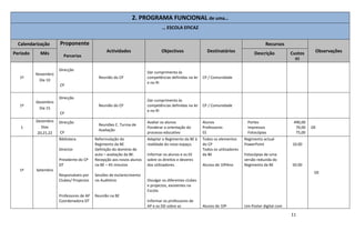 11
2. PROGRAMA FUNCIONAL de uma…
… ESCOLA EFICAZ
Calendarização Proponente
Parcerias
Actividades Objectivos Destinatários
Recursos
ObservaçõesPeríodo Mês Descrição Custos
(€)
1º
Novembro
Dia 10
Direcção
CP
Reunião do CP
Dar cumprimento às
competências definidas na lei
e no RI
CP / Comunidade
1º
Dezembro
Dia 15
Direcção
CP
Reunião do CP
Dar cumprimento às
competências definidas na lei
e no RI
CP / Comunidade
1
Dezembro
Dias
20,21,22
Direcção
CP
Reuniões C. Turma de
Avaliação
Avaliar os alunos
Ponderar a orientação do
processo educativo
Alunos
Professores
EE
Portes
Impressos
Fotocópias
490,00
70,00
75,00
OE
1º Setembro
Biblioteca
Director
Presidente do CP
DT
Responsáveis por
Clubes/ Projectos
Professores de AP
Coordenadora DT
Reformulação do
Regimento da BE
Definição do domínio de
auto – avaliação da BE.
Recepção aos novos alunos
na BE – 45 minutos
Sessões de esclarecimento
no Auditório
Reunião na BE
Adaptar o Regimento da BE à
realidade do novo espaço.
Informar os alunos e os EE
sobre os direitos e deveres
dos utilizadores.
Divulgar os diferentes clubes
e projectos, existentes na
Escola.
Informar os professores de
AP e os DD sobre as
Todos os elementos
do CP
Todos os utilizadores
da BE
Alunos de 10ºAno
Alunos de 10º
Regimento actual
PowerPoint
Fotocópias de uma
versão reduzida do
Regimento da BE
Um Poster digital com
10.00
50.00
OE
 