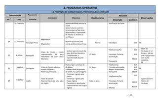 22
3. PROGRAMA OPERATIVO
3.1. PROMOÇÃO DO SUCESSO ESCOLAR, PROFISSIONAL E DAS LITERACIAS
Calendarização Proponente
Parcerias
Actividades Objectivos Destinatários
Recursos
Observações
Per.
do
Mês Descrição Custos (€)
10 Fevereiro responsabilidade pessoal e
social.
Apurar alunos juvenis e
juniores para a fase local.
Desenvolver a capacidade
de mediar as dinâmicas
conflituais.
Justificação de faltas
2º 11 Fevereiro
Educação Física
Megassprint
Megassalto
Motivar os alunos para
outras práticas desportivas.
Alunos Fotocópias 1.00 OE
2º A definir Português
Visita de Estudo a Lisboa
representação da peça
Felizmente Há Luar! Sttau
Monteiro
Motivar para o estudo da
peça de Sttau Monteiro
Compreender a
especificidade da arte
teatral
12º Anos
Telefonemas/fax
Fotocópia: ficha de
autorização
Transporte
5.00
6.00
320.00
Saída de
Alcobaça às 12
horas, a não ser
que haja parceria
com outra
disciplina.
OE
2º
A definir
Português
Visita de Estudo a Sintra
Palácio da Pena e
Roteiro queirosiano
Motivar para a leitura de
Os Maias
Contextualizar o episódio
de Sintra e as personagens
11º Anos
Telefonemas
Ficha de autorização
Roteiro queirosiano
Transporte
5.00
4.00
8.00
160.00
OE
2º
A definir
Inglês
Visita de estudo
Representação de uma peça
em Inglês
Promover o gosto pelo
teatro
Fomentar o gosto pela
língua inglesa
Consolidar e aprofundar
conhecimentos em Língua
inglesa
Todos os anos
Telefonemas/fax
Fotocópia: ficha de
autorização
Bilhetes
1.00
120.00
800.00
Aposta no Cine-
Teatro de
Alcobaça
 