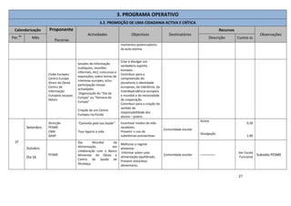27
3. PROGRAMA OPERATIVO
3.2. PROMOÇÃO DE UMA CIDADANIA ACTIVA E CRÍTICA
Calendarização Proponente
Parcerias
Actividades Objectivos Destinatários
Recursos
Observações
Per.do
Mês Descrição Custos (€)
momentos potenciadores
da auto-estima.
Clube Europeu
Centro Europe
Direct do Oeste
Centro de
Informação
Europeia Jacques
Delors
Sessões de informação
(colóquios, reuniões
informais, etc); concursos e
exposições, sobre temas de
interesse europeu, e/ou
participação nessas
actividades
Organização do “Dia da
Europa” ou “Semana da
Europa”
Criação de um Centro
Europeu na Escola
Criar e divulgar um
verdadeiro espírito
europeu .
Contribuir para a
compreensão do
pluralismo e identidade
europeias, da tolerância, da
interdependência europeia
e mundial e da necessidade
de cooperação.
Contribuir para a criação do
sentido de
responsabilidade dos
alunos – jovens .
1º
Setembro
Direcção
PESME
CMA
GAAF
“Caminha pela tua Saúde”
Tour Agarra a vida
Incentivar modos de vida
saudáveis.
Prevenir o uso de
substâncias psicoactivas.
Comunidade escolar
Avisos
Divulgação
0,30
1.00
Outubro
Dia 16
PESME
Dia Mundial da
Alimentação, em
colaboração com o Banco
Alimentar do Oeste e
Centro de Saúde de
Alcobaça.
Melhorar o regime
alimentar.
Informar sobre uma
alimentação equilibrada.
Prevenir distúrbios
alimentares.
Comunidade escolar --------------
Ver Escola
Funcional
Subsídio PESME
 