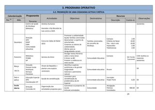 29
3. PROGRAMA OPERATIVO
3.2. PROMOÇÃO DE UMA CIDADANIA ACTIVA E CRÍTICA
Calendarização Proponente
Parcerias
Actividades Objectivos Destinatários
Recursos
Observações
Per.do
Mês Descrição Custos (€)
Centro de Saúde
de Alcobaça
Biblioteca
Direitos Humanos
Assinalar o Dia Mundial da
luta contra a SIDA
existentes.
Dezembro
Direcção
SPO
GAAF
CMA
Comunidade
educativa
Concurso Cabaz de Natal
2010
Promover a solidariedade
Ajudar famílias carenciadas
Desenvolver o espírito de
voluntariado;
Cimentar os valores de
solidariedade;
Alertar para as
desigualdades sociais
Famílias carenciadas
do concelho de
Alcobaça
Cartazes
Enfeites de Natal
Fita - cola e cola
Impressões
Telefonemas
2.00
10.00
10.00
2.00
2.00
Fevereiro
Biblioteca
PESME
AP
Semana do Amor
Divulgar textos literários
sobre o tema Amor.
O Amor na BD
Prevenir a violência em
meio escolar
Comunidade Educativa
Cartazes
Ver Escola
Funcional
A BE reutiliza os
materiais
existentes.
Março
Dia 21
Direcção
Parque Escola
Autarquia
Serviços
Florestais
Árvore da República –
plantar uma espécie
centenária
Identificar espécies
autóctones e de grande
longevidade
Valorizar o património
natural
Comunidade educativa Árvore
OE
Data a
definir
Educação Especial
SPO
Coordenador DT
Sessão de sensibilização
Contribuir para
sensibilização da
problemática da Ed
Especial
Comunidade educativa
Inscrições
Power Point 0,20 OE
Escola
Aberta
Direcção
Comissão EA
Organização das
actividades propostas para
Concretizar os projectos da
escola
Articular actividades
Comunidade
Divulgação
Prémios
Convidados
900.00 OE
 