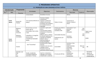 30
3. PROGRAMA OPERATIVO
3.2. PROMOÇÃO DE UMA CIDADANIA ACTIVA E CRÍTICA
Calendarização Proponente
Parcerias
Actividades Objectivos Destinatários
Recursos
Observações
Per.do
Mês Descrição Custos (€)
a Escola Aberta Rentabilizar recursos Ofertas
Escola
Aberta
Grupo 410 -
Filosofia
“Um momento diferente na
ESDICA”
Promover relações
interpessoais;
Explicitar os diferentes
estádios psicossociais;
Sensibilizar para problema
do envelhecimento da
população
Todas as Turmas
Lanche para os
utentes, crianças e
idosos.
Escola
Aberta
Biblioteca
CNO
PESME
Economia
Biblioteca
Convidados
Dia da Criança: Ler+ dá
Saúde; Jogo da
alimentação; Fazer contas
à vida.
A República e a ortografia:
(des)acordo(s)
ortográfico(s) Exposição/
Debate
Incentivar o gosto pela
leitura.
Consciencializar hábitos
alimentares e financeiros
saudáveis.
Reflectir sobre os reflexos
da atitude republicana na
evolução da ortografia.
Reflectir sobre a
(des)necessidade do
Acordo Ortográfico
Crianças que visitam a
Escola Aberta
Candidatos CNO
Comunidade Educativa
Professores de 12º
Exames
Autocolantes “Ler é
divertido”
Balões
Rebuçados
Cartolinas
Impressões
5.00
20.00
3.00
4.00
Pagos no ano
anterior
OE/BE
Francês
Sala “Francofolias”
Sensibiliza para a língua
francesa
Contactar com uma outra
realidade cultural
Actualizar marcos do
património artístico francês
Comunidade
Cartolinas / Cola
Tesoura
Papel (coloridas)
Fotocópias
Papel crepe
Cartaz
Maria do
Céu
OE
Aprender a Ser
Feliz
DT
SPO
Sessão, considerada
Actividade Obrigatória,
destinada a 3 Turmas.
Exprimir e interpretar a
linguagem das emoções.
Compreender a anatomia
3 Turmas de 10º Ano
Auditório
Equipamento
informático
Desdobráveis
1.50
As turmas
devem ser
consideradas
problemáticas
 