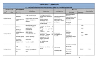 34
3. PROGRAMA OPERATIVO
3.3. PROMOÇÃO DOS VALORES LOCAIS E DA RELAÇÃO COM A COMUNIDADE
Calendarização Proponente
Parcerias
Actividades Objectivos Destinatários
Recursos
Observações
Per.do
Mês Descrição Custos (€)
Ao longo do ano
Biblioteca
Equipa aLeR+ da
ESDICA
aLeR+ com as crianças
Envio de livros em formato
digital e de pequenas
histórias
Criar o gosto pela leitura.
Divulgar livros em formato
digital.
Motivar os pais e
educadores para a
importância de ler para e
com as crianças.
Todos os professores e
funcionários,
relacionados com
crianças dos 6 meses
aos 10 anos.
Bibliotecas digitais
Materiais
disponibilizados pelo
PNL, RBE e outras
bibliotecas
Divulgação
Inscrições
----------
Ao longo do ano
Biblioteca
Oficina de
Expressões
Equipa aLeR+ da
ESDICA
Grupo de Leitores
Convidados
Rádio Cister
Imprensa local
Momentos de Leitura
Armazém das Artes
Café Tertúlia
Café D. Abade
Estremadura
Jantar literário
O livro da minha vida
Semana da Leitura
Esplanadas
Feira do Livro BM
Promover os livros e a
leitura.
Divulgar os projectos
ESDICA.
Contribuir para o
enriquecimento do
panorama cultural da
cidade de Alcobaça.
Cooperar com a BM
Revelar facetas dos
professores.
Ler para partilhar
emoções.
Comunidade
Encarregados de
Educação
Cartazes
Inscrições
Convites
Marcadores
Fotocópias de textos
Telefonemas
15.00
8.00
20.00
3.00
OE/BE
Ao longo do ano
CNO
Biblioteca
BM
NO aLeR+
Entrega de Certificados
RVCC
Promover os livros e a
leitura.
Comunidade
Candidatos CNO
Fundo documental da
BE e da BM
Publicidade
Preparação e
realização
200.00 POPH
 