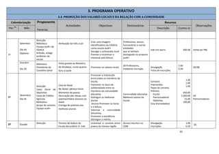 35
3. PROGRAMA OPERATIVO
3.3. PROMOÇÃO DOS VALORES LOCAIS E DA RELAÇÃO COM A COMUNIDADE
Calendarização Proponente
Parcerias
Actividades Objectivos Destinatários
Recursos
Observações
Per.do
Mês Descrição Custos (€)
1º
Setembro
Dia do
Diploma
Direcção
Biblioteca
Equipa aLeR+ da
ESDICA
Artesão, antigo
professor da
escola
Atribuição da Inês a Ler
Criar uma imagem
identificadora da ESDICA,
como escola aLeR+
Divulgar o artesanato local
Premiar e incentivar o
interesse pela leitura
Professores, alunos,
funcionários e outras
entidades
que se tenham
distinguido no projecto
aLeR+
Inês em barro 200.00 Verba do PNL
Outubro
Dia 20
Biblioteca
Presidente do
Conselho Geral
Visita guiada ao Mosteiro
de Alcobaça, numa quarta-
feira à tarde
Promover os valores locais
30 Professores,
mediante inscrição.
Divulgação
Ficha de inscrições
1.00
0,50
OE/BE
1º
Dezembro
Dia 16
Direcção
Caixa Geral de
Depósitos
Caixa de Crédito
Agrícola
Biblioteca
Grupo de Leitores
Equipa aLeR+
Ceia de Natal
No Natal, ofereça livros
Momento de poesia
Decoração das mesas com
poemas/textos alusivos ao
Natal
Entrega de prémios aos
melhores alunos
Promover a interacção
entre todos os membros da
escola.
Favorecer os laços de
solidariedade entre os
membros da comunidade
educativa
Distinguir os melhores
alunos
Alunos Promover os livros
e a leitura.
Valorizar a comunidade
educativa.
Promover a excelência.
Distinguir o mérito.
Comunidade educativa
Melhores alunos da
escola
Cartazes
Impressões
Papel de convites
Prémios
Escola
Patrocinadores
Diplomas
Ceia (Convidados)
1.00
1.00
1.00
450,00
1.050,00
15,00
100,00
OE
Patrocinadores
2º Escola Direcção Torneio de Xadrez da
Escola Secundário D. Inês
Incentivar o convívio entre
jovens da mesma região.
Alunos inscritos no
CDM
Divulgação
Inscrições
1.00
0,50
OE
 