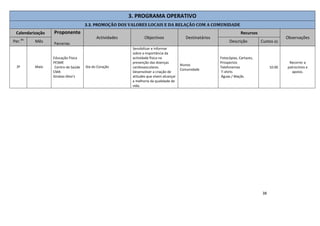 38
3. PROGRAMA OPERATIVO
3.3. PROMOÇÃO DOS VALORES LOCAIS E DA RELAÇÃO COM A COMUNIDADE
Calendarização Proponente
Parcerias
Actividades Objectivos Destinatários
Recursos
Observações
Per.do
Mês Descrição Custos (€)
3º Maio
Educação Física
PESME
Centro de Saúde
CMA
Ginásio Dino’s
Dia do Coração
Sensibilizar e informar
sobre a importância da
actividade física na
prevenção das doenças
cardiovasculares.
Desenvolver a criação de
atitudes que visem alcançar
a melhoria da qualidade de
vida.
Alunos
Comunidade
Fotocópias, Cartazes,
Prospectos
Telefonemas
T-shirts
Águas / Maçãs.
10.00
Recorrer a
patrocínios e
apoios.
 