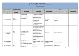 7
2. PROGRAMA FUNCIONAL de uma…
… ESCOLA EFICAZ
Calendarização Proponente
Parcerias
Actividades Objectivos Destinatários
Recursos
ObservaçõesPeríodo Mês Descrição Custos
(€)
Ao longo do ano
PTE
Biblioteca
Uniformização
Normalização de
Documentos
* Continuar a recolher os
modelos de documentos
existentes na escola
*Uniformizar/Normalizar
os modelos de
documentos
* Disponibilizar esses
documentos
Comunidade
escolar
Computadores
Internet
Ao longo do ano
(a definir)
PTE
CFAE
Formação formal e
informal de pessoal
docente
Contribuir para a aquisição
de competências TIC do
pessoal docente
Ministrar formação ao
pessoal docente
Criar tutoriais para a
utilização das
ferramentas/plataformas
existentes (Gato e
Moodle)
Docentes Sala de informática
Ao longo do ano
(a definir)
PTE
Contribuição para a
aquisição de competências
TIC do pessoal não docente
Ministrar formação, na área
das TIC
Pessoal não docente
da ESDICA
Sala de informática
Ao longo do ano PTE
Fomentar o uso de
software livre
Fomentar o recurso ao
Software Livre
Comunidade escolar Software Livre
 