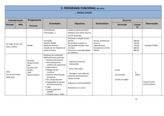 8
2. PROGRAMA FUNCIONAL de uma…
… ESCOLA EFICAZ
Calendarização Proponente
Parcerias
Actividades Objectivos Destinatários
Recursos
ObservaçõesPeríodo Mês Descrição Custos
(€)
(Conferências,
informações…)
Instalar progressivamente
Software Livre (Open Source)
nos PC da escola
Ao longo do ano, em
datas a definir
PESME
Formação.
Boletim PESME.
Materiais diversos
Criação de um Gabinete de
apoio ao Aluno.
Promover a relação escola –
família.
Reconhecer a Saúde e a
Sexualidade saudável com
um bem.
Promover a educação global
do indivíduo.
Alunos, professores,
técnicos
especializados,
funcionários e EE da
ESDICA
300.0O
150.00
150.00
200.00
800.00
Subsídio PESME
Julho
Fim do ano lectivo
2009-2010
Direcção
Parque Escolar
ACE
Escultor José
Aurélio
CMA
Patrocinadores
Mudança de Instalações
Melhoramentos pontuais:
• Ginásio (Pavimento)
• Gimnodesportivo:
melhoria do isolamento
• Observatório
• Relógio de Sol /
Escultura
• Sistema informatizado
de acessos
• PT / Grupo Gerador
• Capacidade do parque
de Estacionamento
• Lago
• Acesso pedonal à
EPADRC
• Infraestruturas - Mata
Optimizar tempo de
intervenção.
Gerar mais-valias.
Conseguir mais valências.
Valorizar esteticamente o
espaço escolar
Optimizar as funcionalidades
Racionalizar os custos
Escola
Comunidade
Escolas da região
A
definir
Parque Escolar
Patrocinadores
 