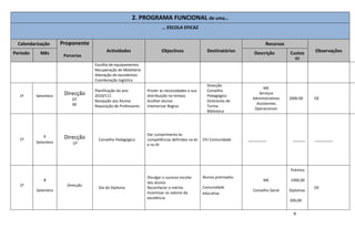 9
2. PROGRAMA FUNCIONAL de uma…
… ESCOLA EFICAZ
Calendarização Proponente
Parcerias
Actividades Objectivos Destinatários
Recursos
ObservaçõesPeríodo Mês Descrição Custos
(€)
Escolha de equipamentos
Recuperação de Mobiliário
Alienação de excedentes
Coordenação logística
1º Setembro
Direcção
DT
BE
Planificação do ano
2010/111
Recepção aos Alunos
Requisição de Professores
Prover as necessidades e sua
distribuição no tempo;
Acolher alunos
Interiorizar Regras
Direcção
Conselho
Pedagógico
Directores de
Turma
Biblioteca
ME
Serviços
Administrativos
Assistentes
Operacionais
2000.00 OE
1º
6
Setembro
Direcção
CP
Conselho Pedagógico
Dar cumprimento às
competências definidas na lei
e no RI
CP/ Comunidade _________ ______ _________
1º
8
Setembro
Direcção
Dia do Diploma
Divulgar o sucesso escolar
dos alunos
Reconhecer o mérito
Incentivar os valores da
excelência
Alunos premiados
Comunidade
educativa
ME
Conselho Geral
Prémios
1000,00
Diplomas
200,00
OE
 