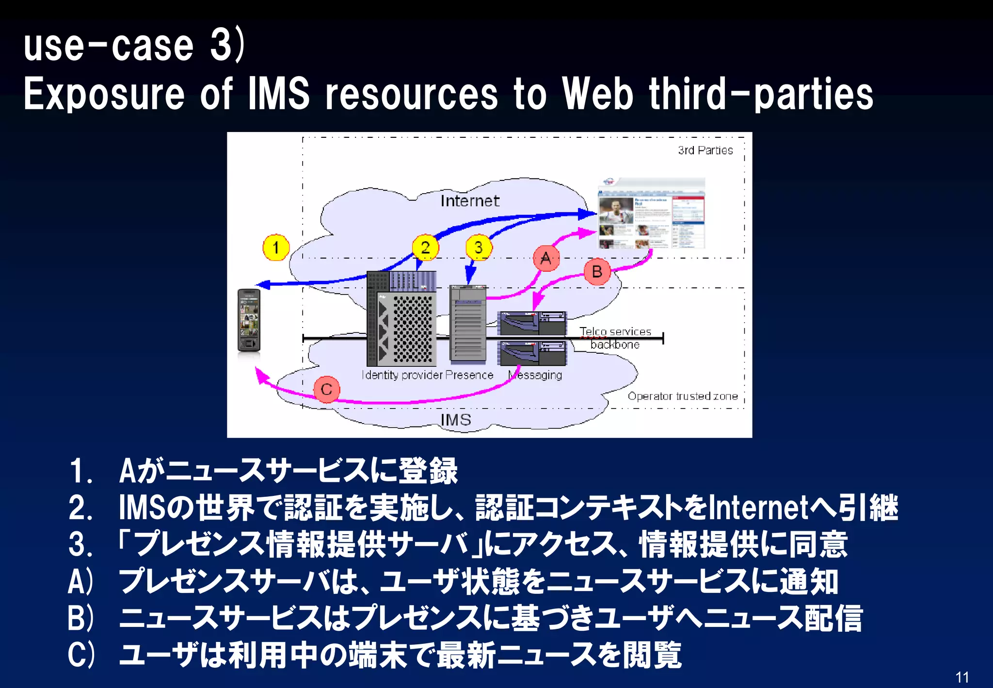 use-case 3)
Exposure of IMS resources to Web third-parties
11
1. Aがニュースサービスに登録
2. IMSの世界で認証を実施し、認証コンテキストをInternetへ引継
3. 「プレゼンス情報提供サーバ」にアクセス、情報提供に同意
A) プレゼンスサーバは、ユーザ状態をニュースサービスに通知
B) ニュースサービスはプレゼンスに基づきユーザへニュース配信
C) ユーザは利用中の端末で最新ニュースを閲覧
 