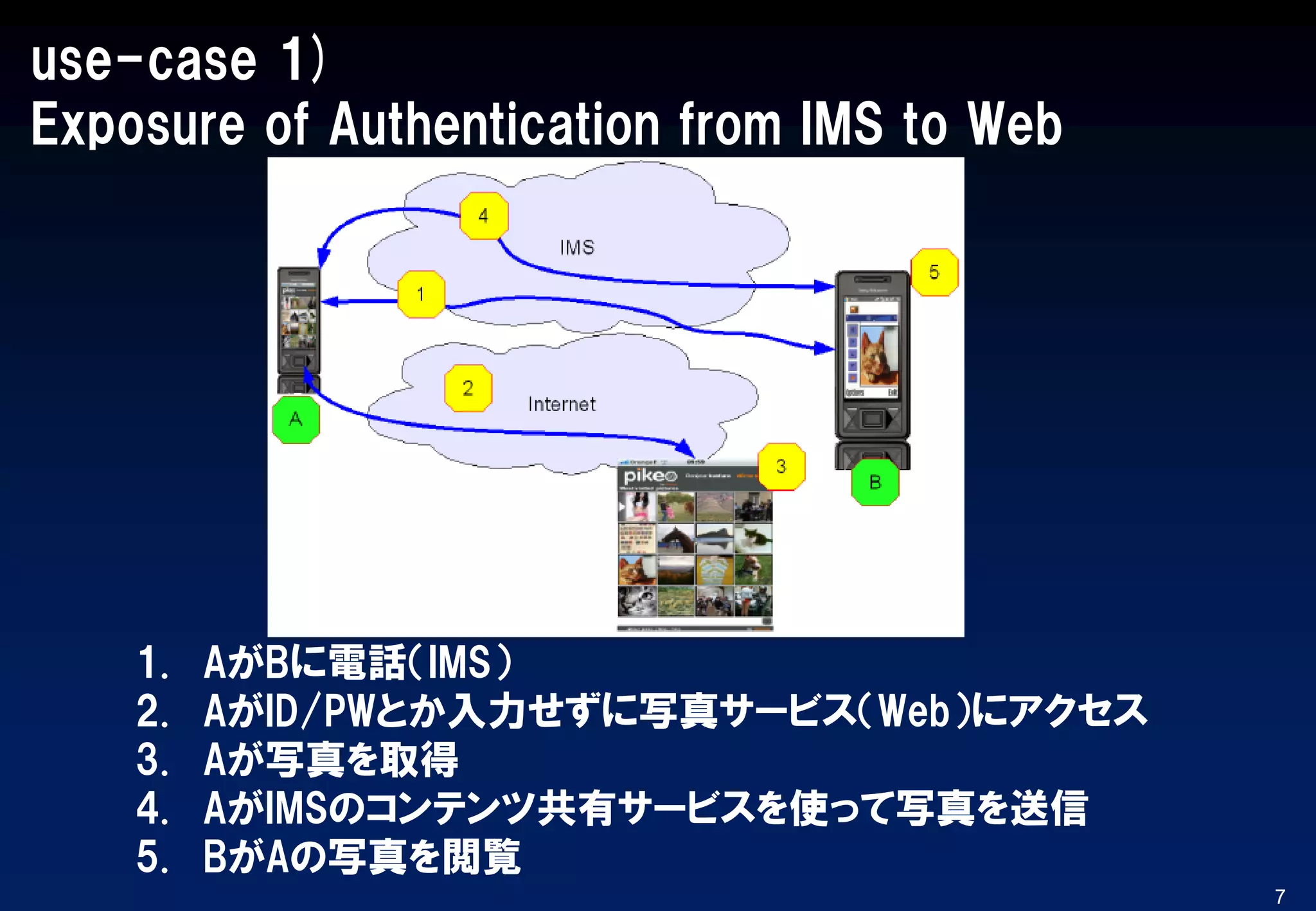 use-case 1)
Exposure of Authentication from IMS to Web
7
1. AがBに電話（IMS）
2. AがID/PWとか入力せずに写真サービス（Web）にアクセス
3. Aが写真を取得
4. AがIMSのコンテンツ共有サービスを使って写真を送信
5. BがAの写真を閲覧
 