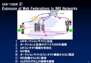 use-case 2)
Exposure of Web Federations to IMS Networks
9
1. Aがオークションサイトに出品
2. オークションと自身のデバイスのIDを連携
3. Aがコンタクト機能を有効化
A) Bが落札
B) オークションサイトのコンタクト機能からAに電話
C) IMS設備がAとBに発信
D) AとBそれぞれとの経路を接続
 