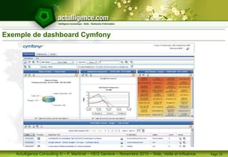 Actulligence Consulting © – F. Martinet – HEG Genève – Novembre 2010 – Web, Veille et Influence
Exemple de dashboard Cymfony
Page 33
 