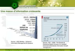 Actulligence Consulting © – F. Martinet – HEG Genève – Novembre 2010 – Web, Veille et Influence
Une masse d’information croissante
Page 6
Source : IDC – 2008 - The Diverse &
Exploding Digital Universe: An Updated
Forecast of Worldwide Information Growth
Through 2011
Source : UDC Berkley – School of
Information Management & Systems
 