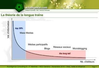 Actulligence Consulting © – F. Martinet – HEG Genève – Novembre 2010 – Web, Veille et Influence
La théorie de la longue traîne
Page 7
Médias participatifs
Vol.d’information
Nb. d’éditeurs
Blogs
Réseaux sociaux
Microblogging
Mass Medias
 