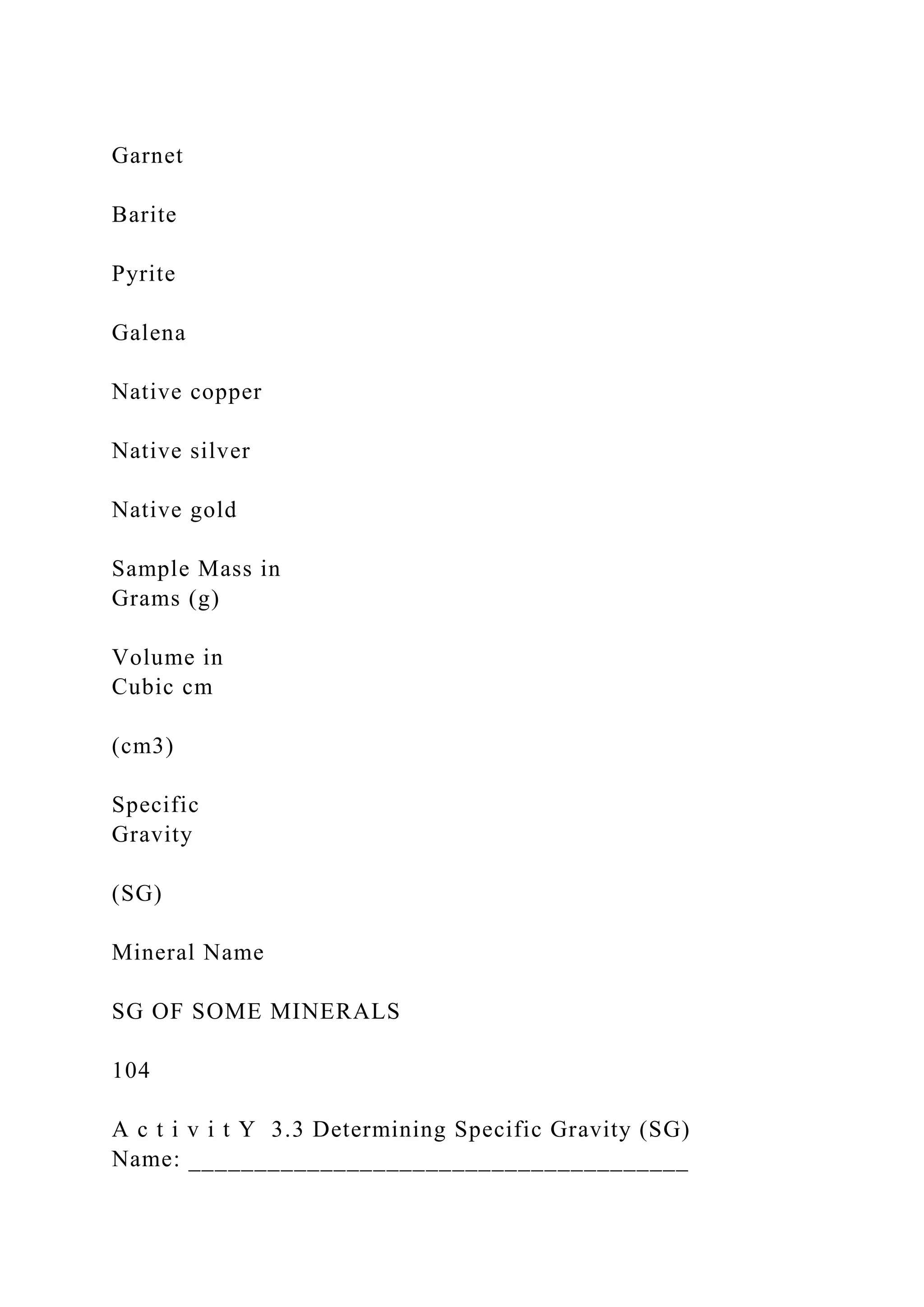 Garnet
Barite
Pyrite
Galena
Native copper
Native silver
Native gold
Sample Mass in
Grams (g)
Volume in
Cubic cm
(cm3)
Specific
Gravity
(SG)
Mineral Name
SG OF SOME MINERALS
104
A c t i v i t Y 3.3 Determining Specific Gravity (SG)
Name: ______________________________________
 