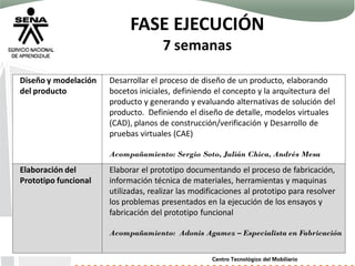 FASE EJECUCIÓN
7 semanas
Diseño y modelación
del producto
Desarrollar el proceso de diseño de un producto, elaborando
bocetos iniciales, definiendo el concepto y la arquitectura del
producto y generando y evaluando alternativas de solución del
producto. Definiendo el diseño de detalle, modelos virtuales
(CAD), planos de construcción/verificación y Desarrollo de
pruebas virtuales (CAE)
Acompañamiento: Sergio Soto, Julián Chica, Andrés Mesa
Elaboración del
Prototipo funcional
Elaborar el prototipo documentando el proceso de fabricación,
información técnica de materiales, herramientas y maquinas
utilizadas, realizar las modificaciones al prototipo para resolver
los problemas presentados en la ejecución de los ensayos y
fabricación del prototipo funcional
Acompañamiento: Adonis Agamez – Especialista en Fabricación
 
