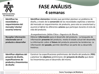 FASE ANÁLISIS
4 semanas
Identificar las
necesidades y
requerimientos del
mercado/ cliente/
usuario/ entorno
Identificar elementos iniciales que permitan plantear un problema de
diseño, a través de la conversión de las necesidades explícitas o latentes
del mercado en requerimientos de producto, para esto se caracterizará y
asumirá el rol de los diferentes actores que participan durante el ciclo de
vida del producto.
Acompañamiento: Julián Chica – Ingeniero de Diseño
Recopilar información
relacionada con el
producto a desarrollar
Obtener información para el desarrollo del producto. La búsqueda de
información presente del producto, revela el estado actual del desarrollo.
La información sobre el futuro del producto presenta las tendencias. La
información del pasado, permite identificar así parte de su desarrollo
histórico.
Identificar objetivos del
proyecto de diseño,
especificaciones de
producto y lineamientos
de diseño
Construir las especificaciones preliminares del diseño del producto (PDS)
y plantear los objetivos preliminares del proyecto de diseño que darán
los lineamientos para el desarrollo del mismo.
 