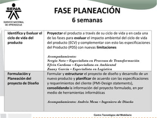 FASE PLANEACIÓN
6 semanas
Identifica y Evaluar el
ciclo de vida del
producto
Proyectar el producto a través de su ciclo de vida y en cada una
de las fases para evaluar el impacto ambiental del ciclo de vida
del producto (ECV) y complementar con esto las especificaciones
del Producto (PDS) con nuevas limitaciones
Acompañamiento:
Sergio Soto – Especialista en Procesos de Transformación
Efrén Cardona – Especialista en Ambiental
Zuany García – Especialista en Logística
Formulación y
Planeación del
proyecto de Diseño
Formular y estructurar el proyecto de diseño y desarrollo de un
nuevo producto y planificar de acuerdo con las especificaciones
y requerimientos del cliente (PMI-Design statements),
consolidando la información del proyecto formulado, en por
medio de herramientas informáticas
Acompañamiento: Andrés Mesa – Ingeniero de Diseño
 