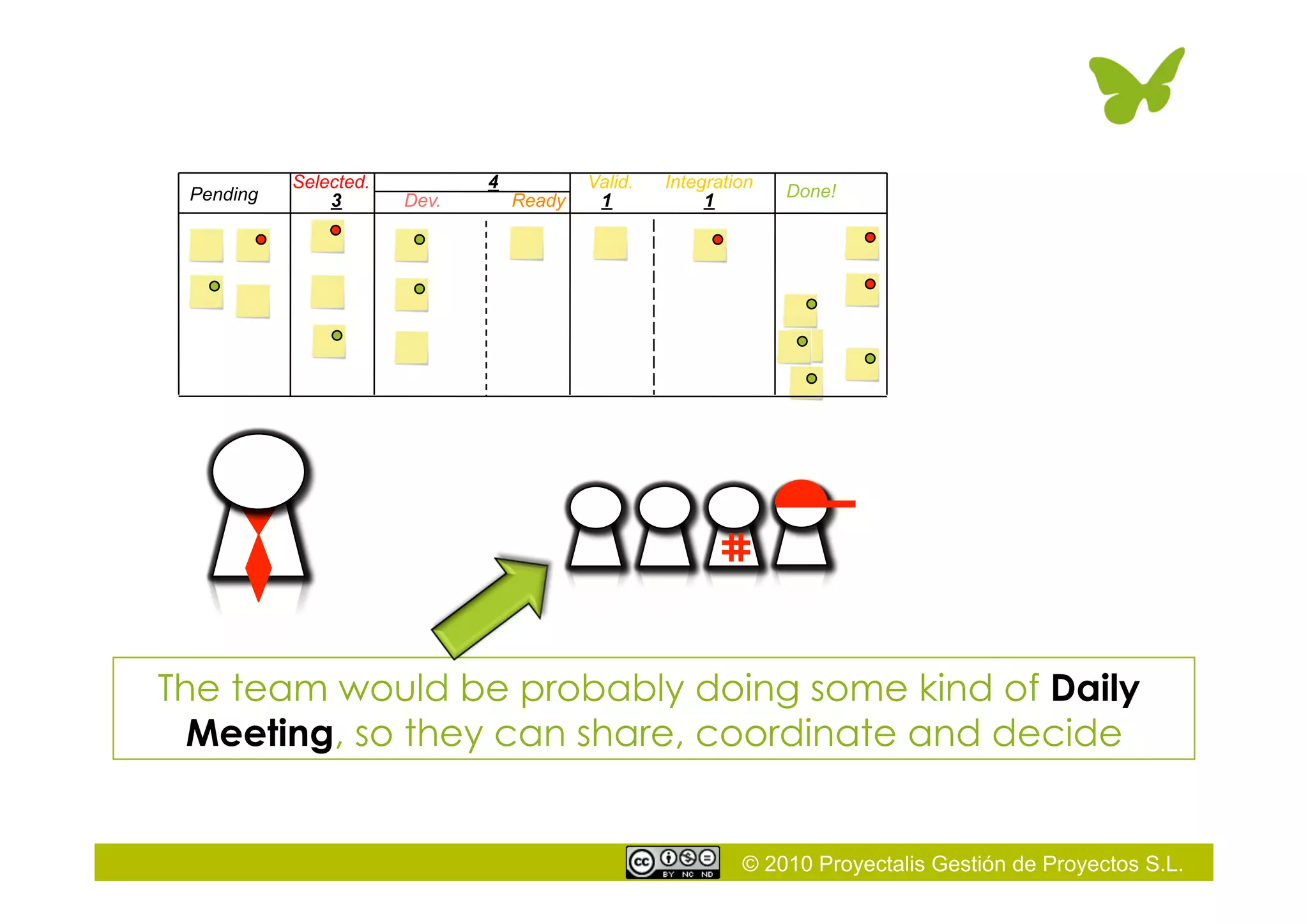 © 2010 Proyectalis Gestión de Proyectos S.L.
Selected.
Dev. Ready
Valid.
Pending
Integration
Done!
3
4
1 1
The team would be probably doing some kind of Daily
Meeting, so they can share, coordinate and decide
 