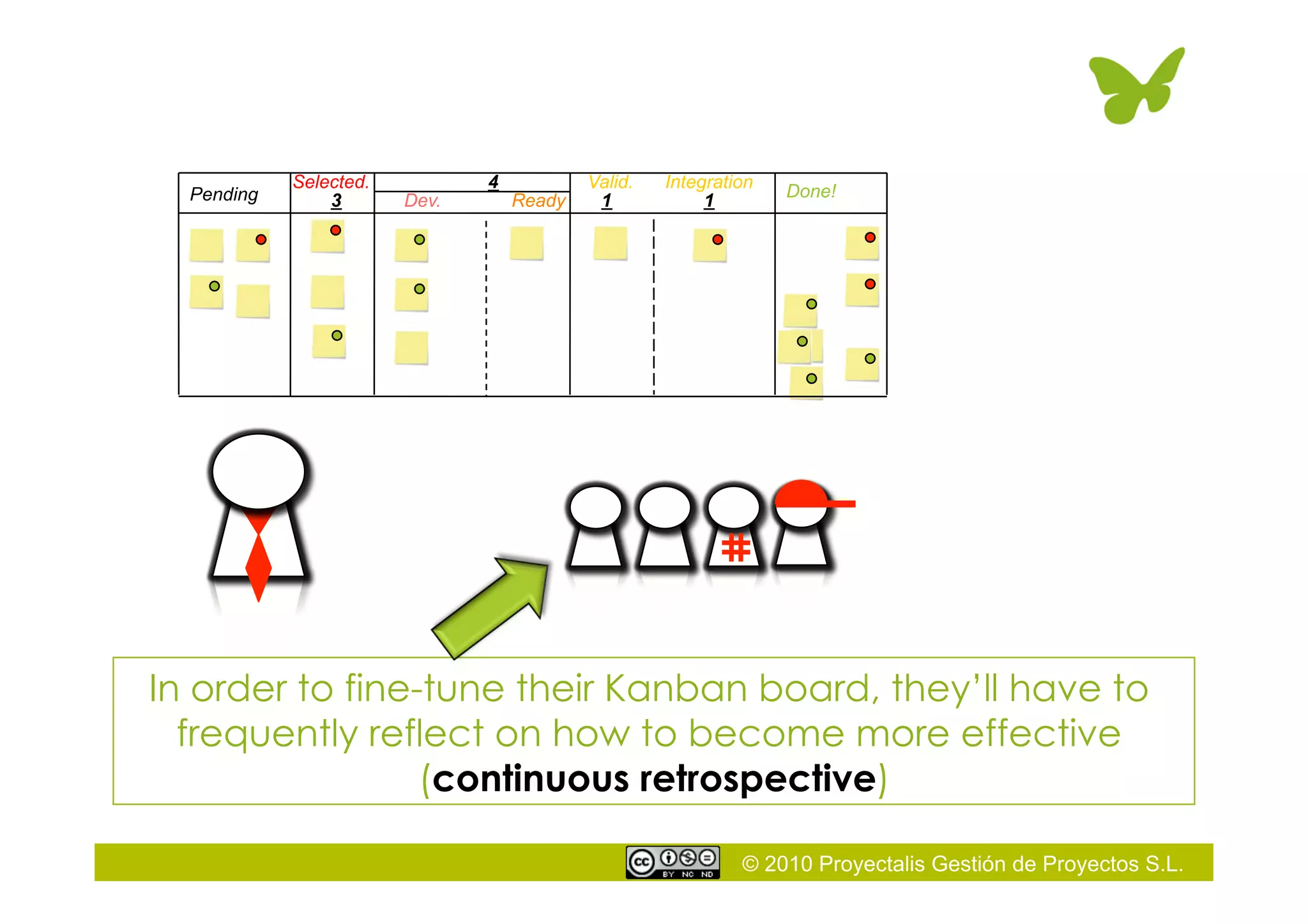 © 2010 Proyectalis Gestión de Proyectos S.L.
Selected.
Dev. Ready
Valid.
Pending
Integration
Done!
3
4
1 1
In order to fine-tune their Kanban board, they’ll have to
frequently reflect on how to become more effective
(continuous retrospective)
 