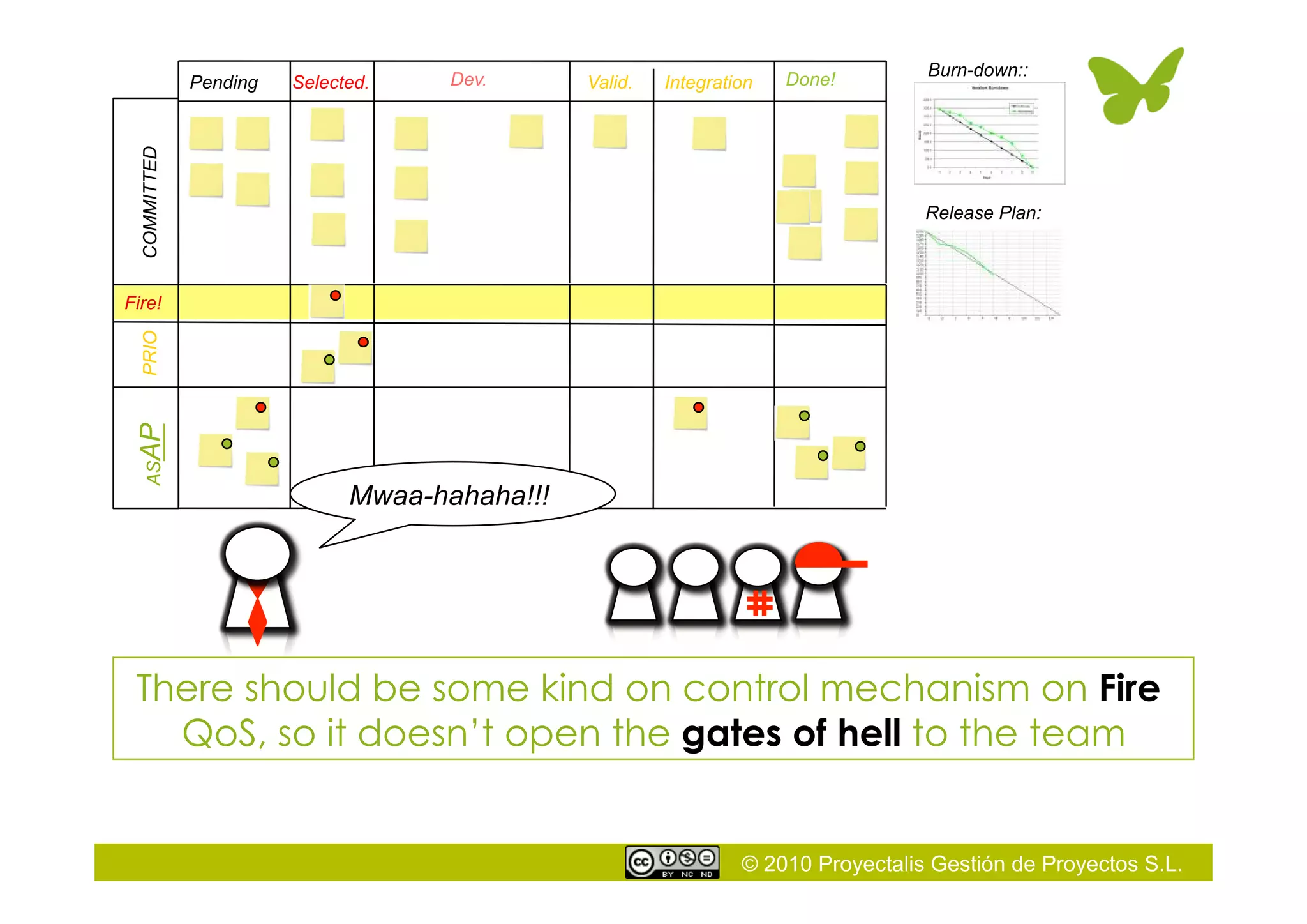 © 2010 Proyectalis Gestión de Proyectos S.L.
Fire!
Selected. Dev. Valid.Pending Integration Done!
There should be some kind on control mechanism on Fire
QoS, so it doesn’t open the gates of hell to the team
Burn-down::
Release Plan:
COMMITTEDPRIOASAP
Mwaa-hahaha!!!
 