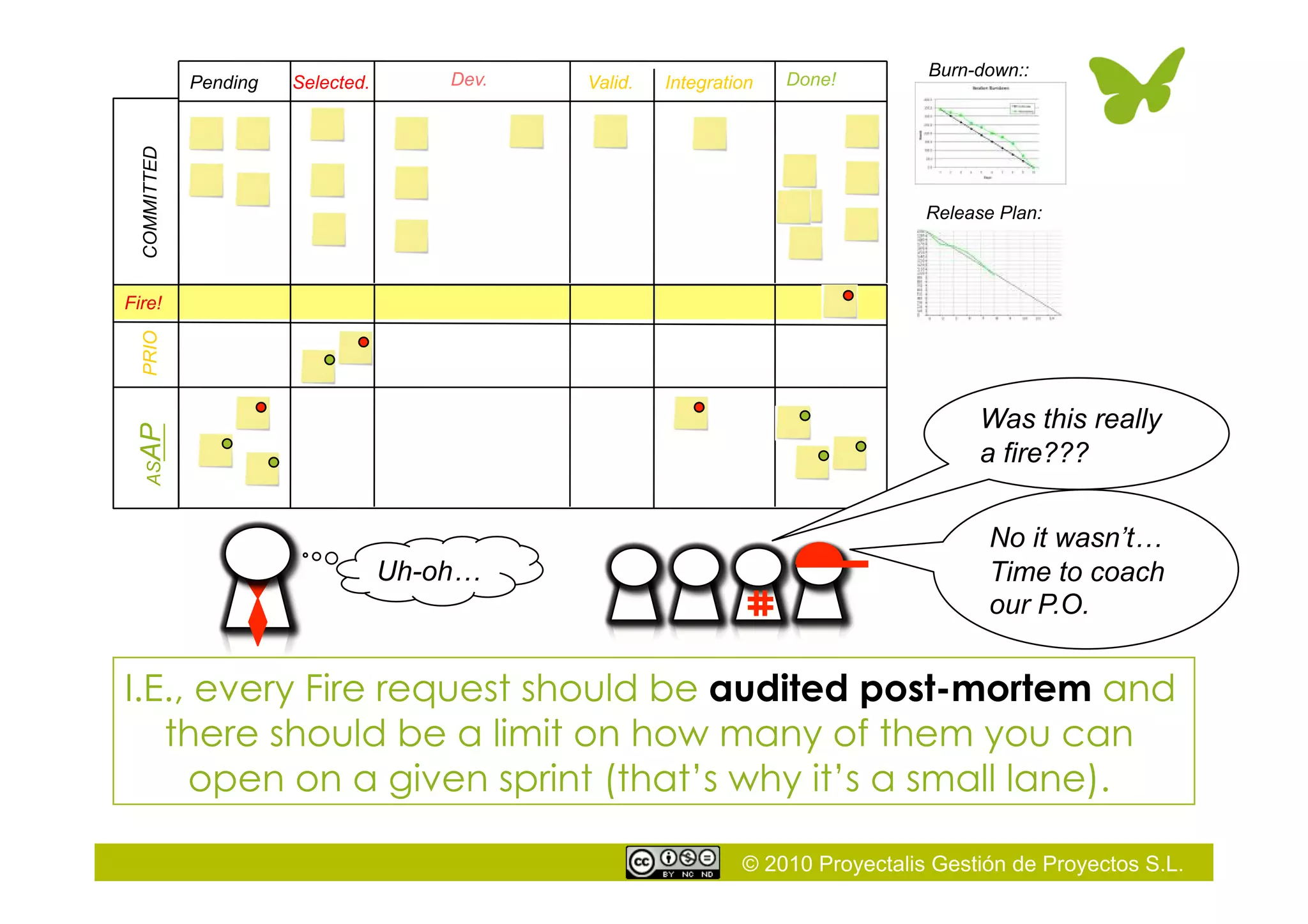 © 2010 Proyectalis Gestión de Proyectos S.L.
Fire!
Selected. Dev. Valid.Pending Integration Done!
I.E., every Fire request should be audited post-mortem and
there should be a limit on how many of them you can
open on a given sprint (that’s why it’s a small lane).
Burn-down::
Release Plan:
COMMITTEDPRIOASAP
Was this really
a fire???
No it wasn’t…
Time to coach
our P.O.
Uh-oh…
 