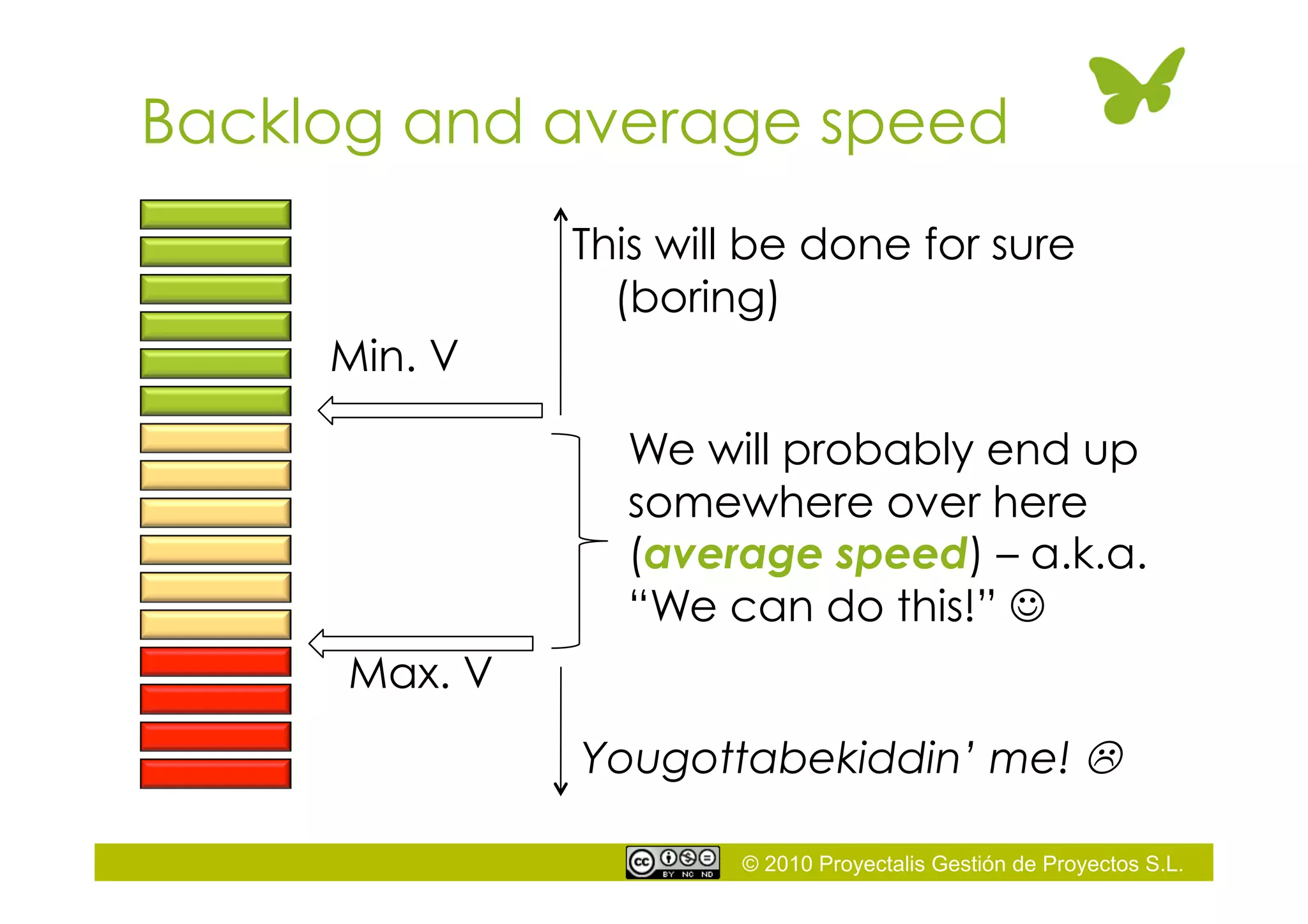 © 2010 Proyectalis Gestión de Proyectos S.L.
Min. V
Max. V
This will be done for sure
(boring)
Yougottabekiddin’ me! 
We will probably end up
somewhere over here
(average speed) – a.k.a.
“We can do this!” 
Backlog and average speed
 