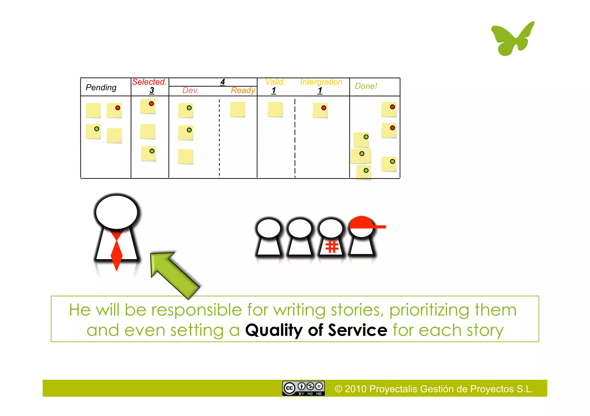 © 2010 Proyectalis Gestión de Proyectos S.L.
Selected.
Dev. Ready
Valid.
Pending
Intergration
Done!
3
4
1 1
He will be responsible for writing stories, prioritizing them
and even setting a Quality of Service for each story
 