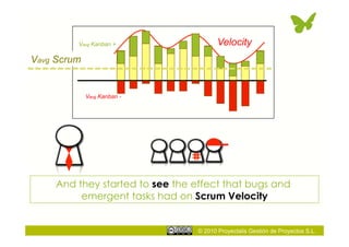 © 2010 Proyectalis Gestión de Proyectos S.L.
And they started to see the effect that bugs and
emergent tasks had on Scrum ...