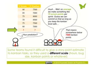 © 2010 Proyectalis Gestión de Proyectos S.L.
Some teams found it difficult to give a story-point estimate
to kanban tasks,...