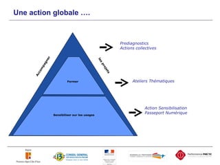 Une action globale …. Accompagner les projets  Sensibiliser sur les usages Former Prediagnostics Actions collectives Ateliers Thématiques Action Sensibilisation Passeport Numérique 