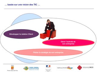 Anticiper les nouvelles attentes de ses clients …  basée sur une vision des TIC … Développer la relation Client Gérer l’activité de  son entreprise Piloter le stratégie de son entreprise 